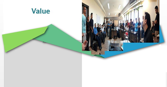 value en