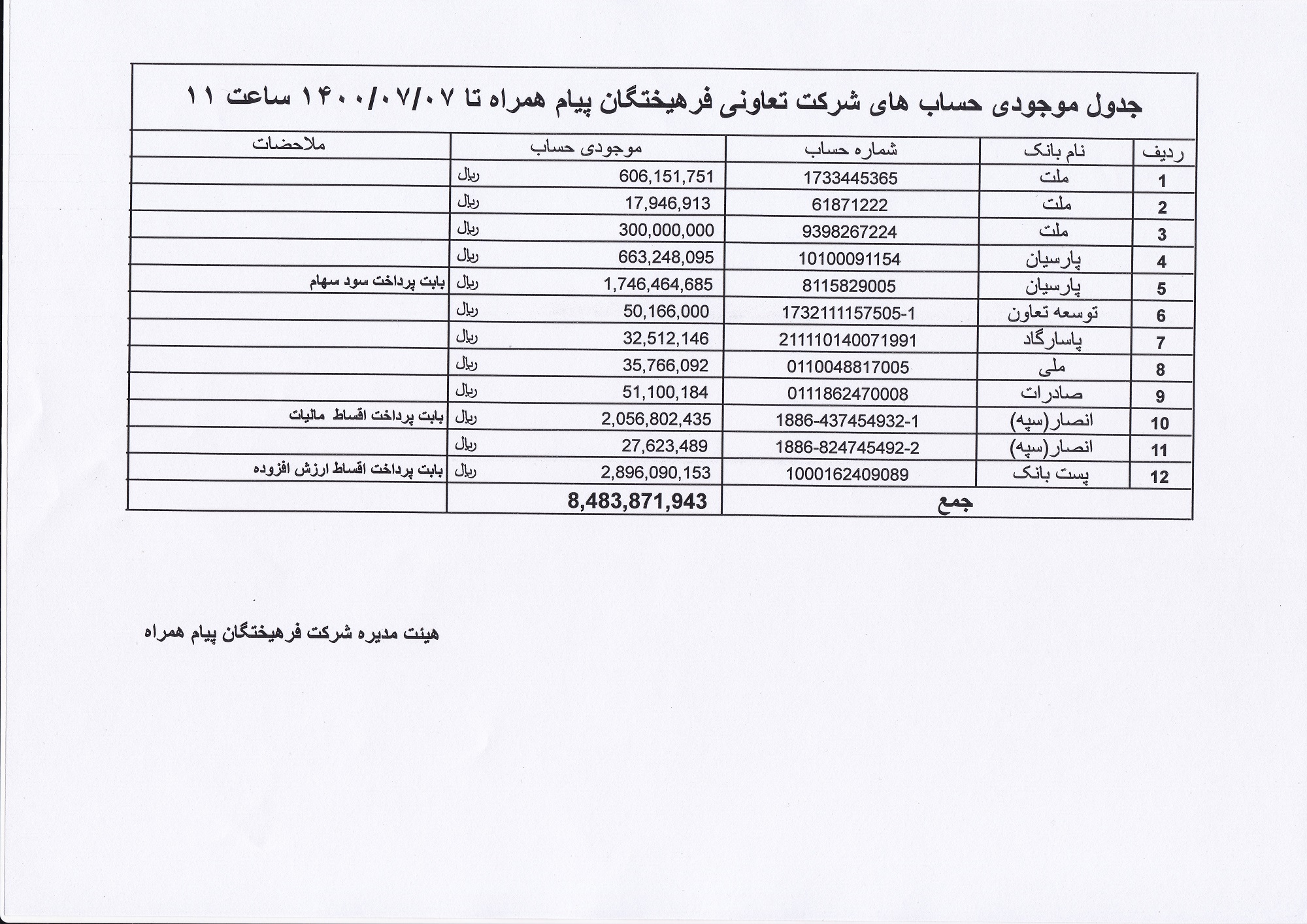 میزان نقدینگی شرکت